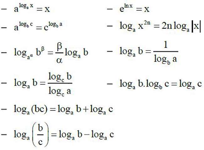 Công thức hàm số mũ và hàm số logarit cơ bản cho các bạn học sinh