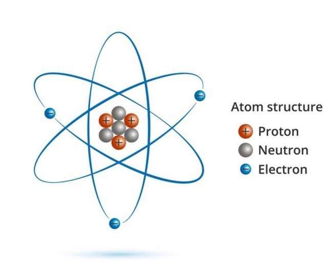 Mô hình cấu trúc hạt nhân nguyên tử